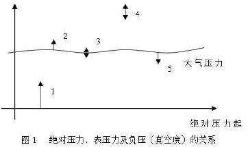 X(ju)(du)퉺Լؓ(f)նȣP(gun)ϵ