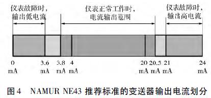 NAMU NE43 tuijian(bio)(zhn)׃ݔ