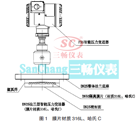 ĤƬ|(zh)316LC DN25 m܉׃ĽY(ji)(gu)M(jn)