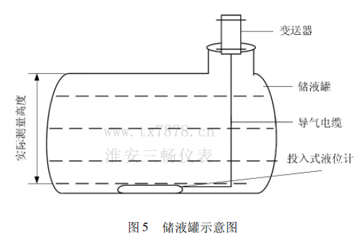 儲液罐示意圖